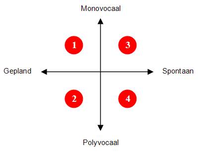 monovocaal polyvocaal verandermanagement thijs homan organisatiedynamica